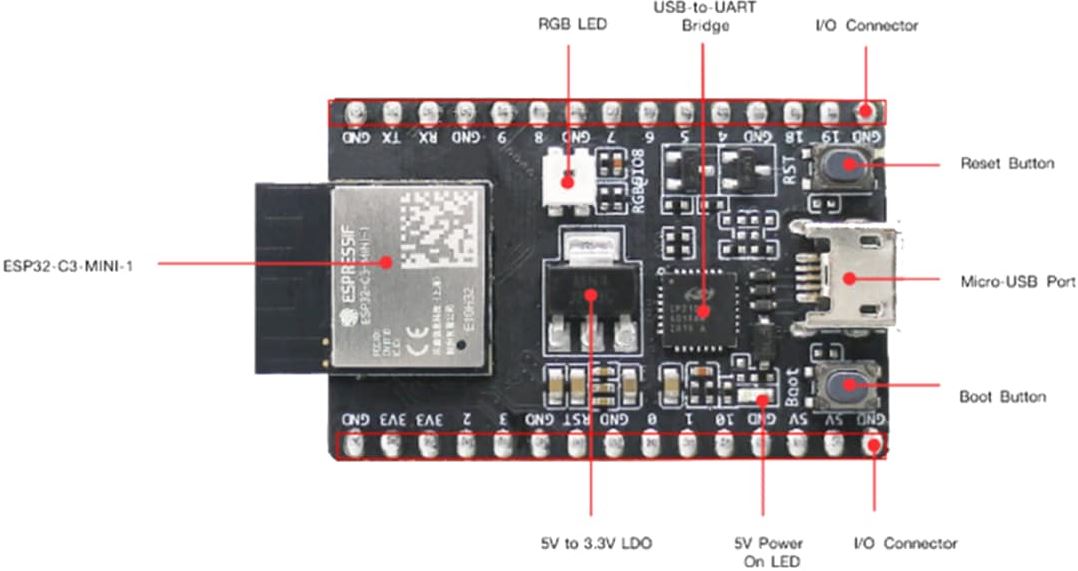 ESP32-C